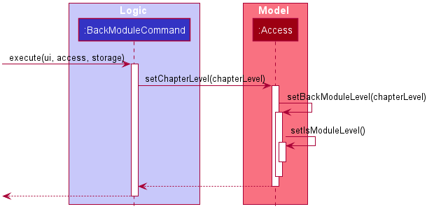 Sequence Diagram of Return to Module