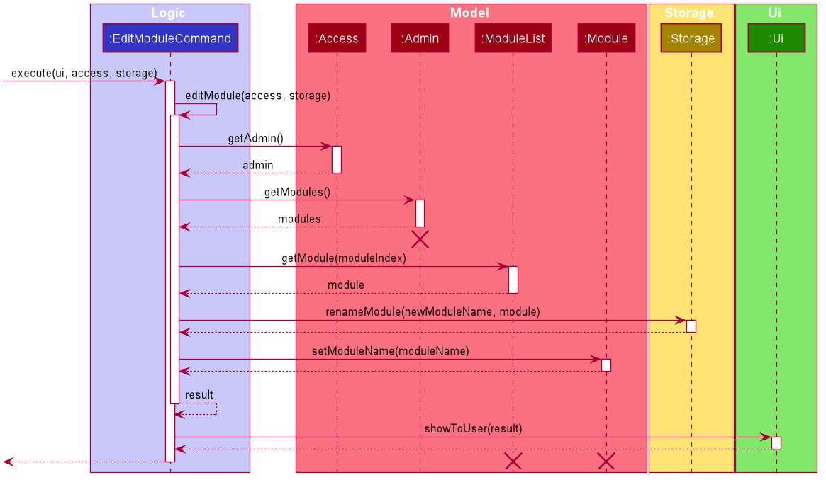 Edit Module Sequence Diagram