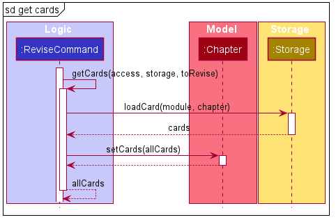 Sequence Diagram of Revise Get Chapter