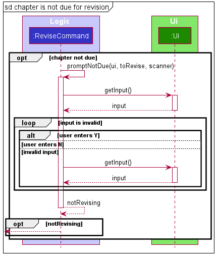 Sequence Diagram of Revise Not Due