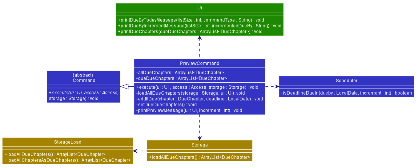 Class Diagram of Preview