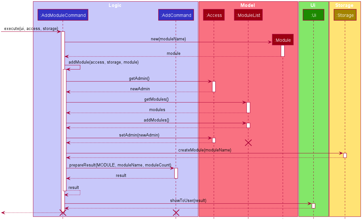 Sequence Diagram of add module command