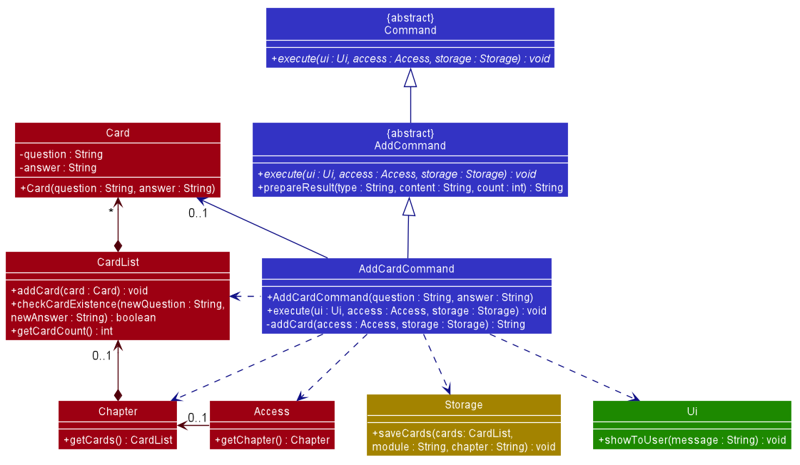 Add Card Class Diagram