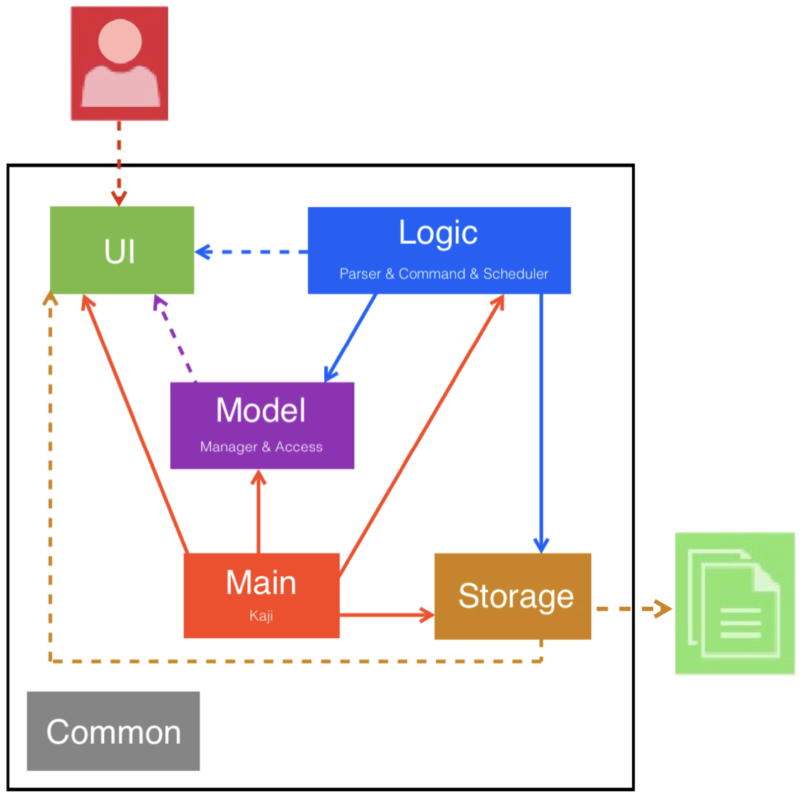 Architecture Diagram