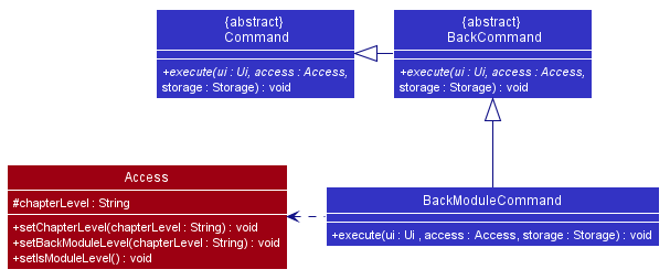 Class Diagram of Return to Module