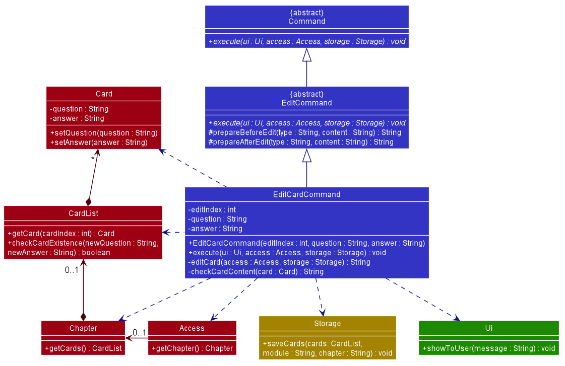 Edit Flashcard Class Diagram