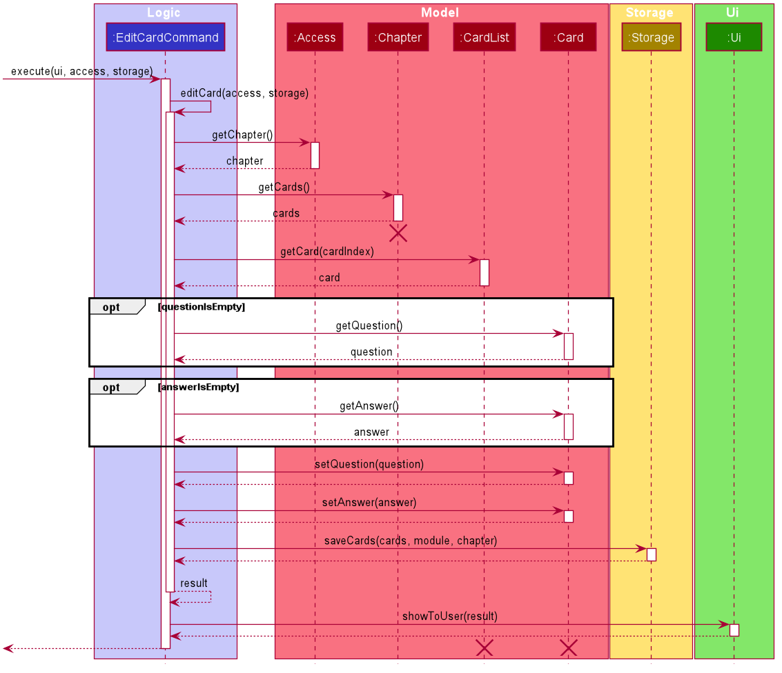 Edit Card Sequence Diagram