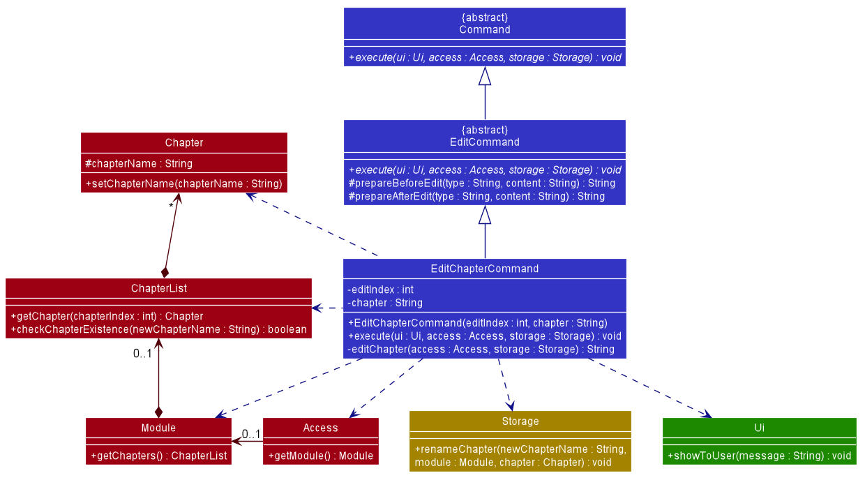 Edit Chapter Class Diagram