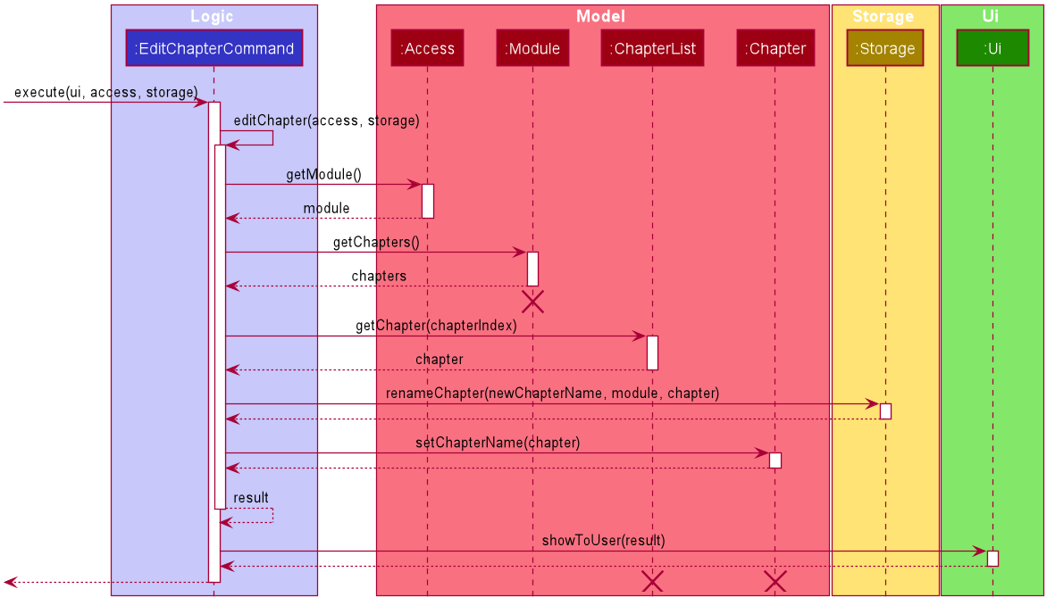 Edit Chapter Sequence Diagram