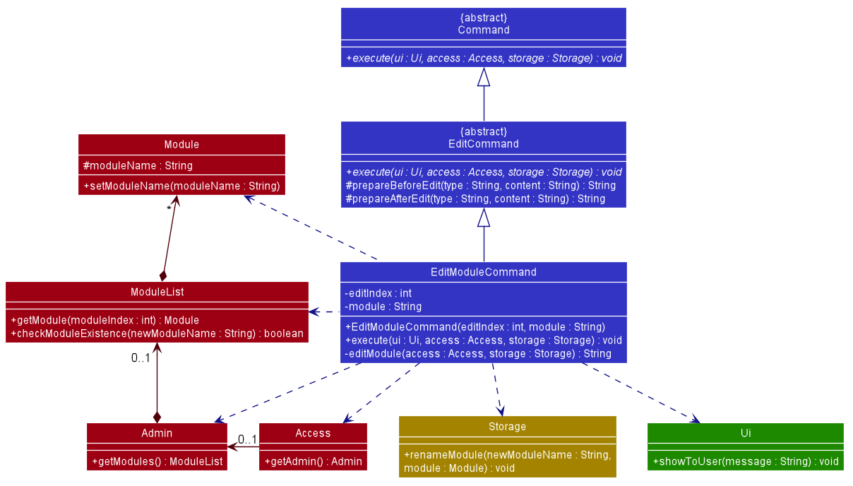 Edit Module Class Diagram