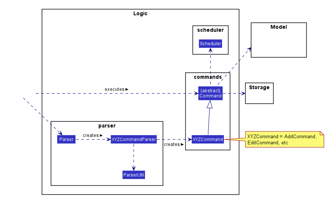 Logic Class Diagram