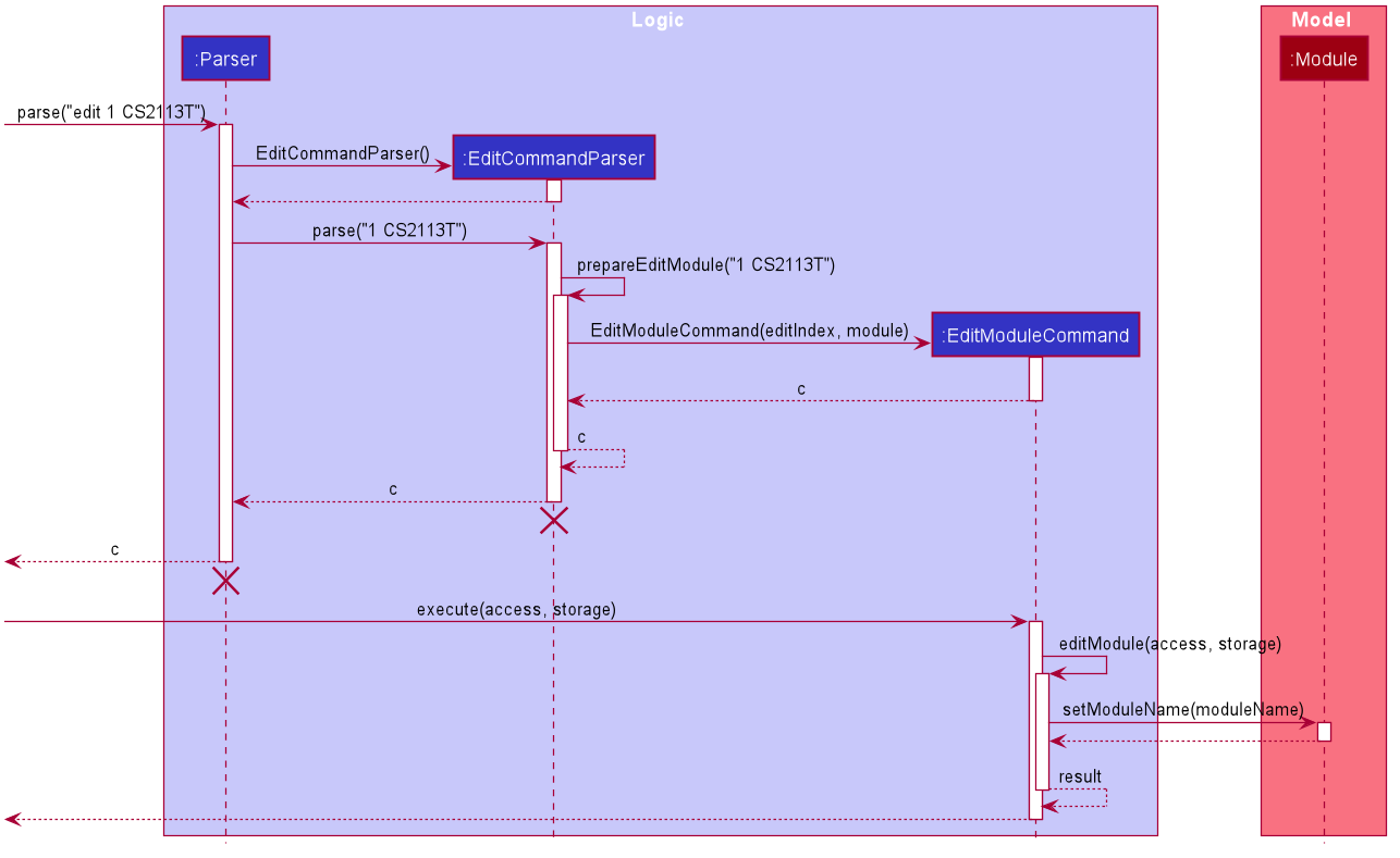 Logic Sequence Diagram