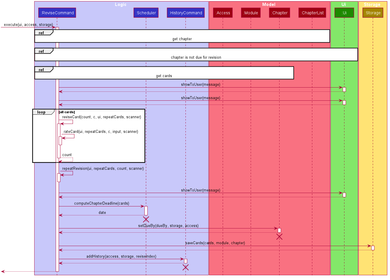 Sequence Diagram of Revise