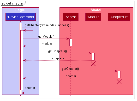 Sequence Diagram of Revise Get Chapter