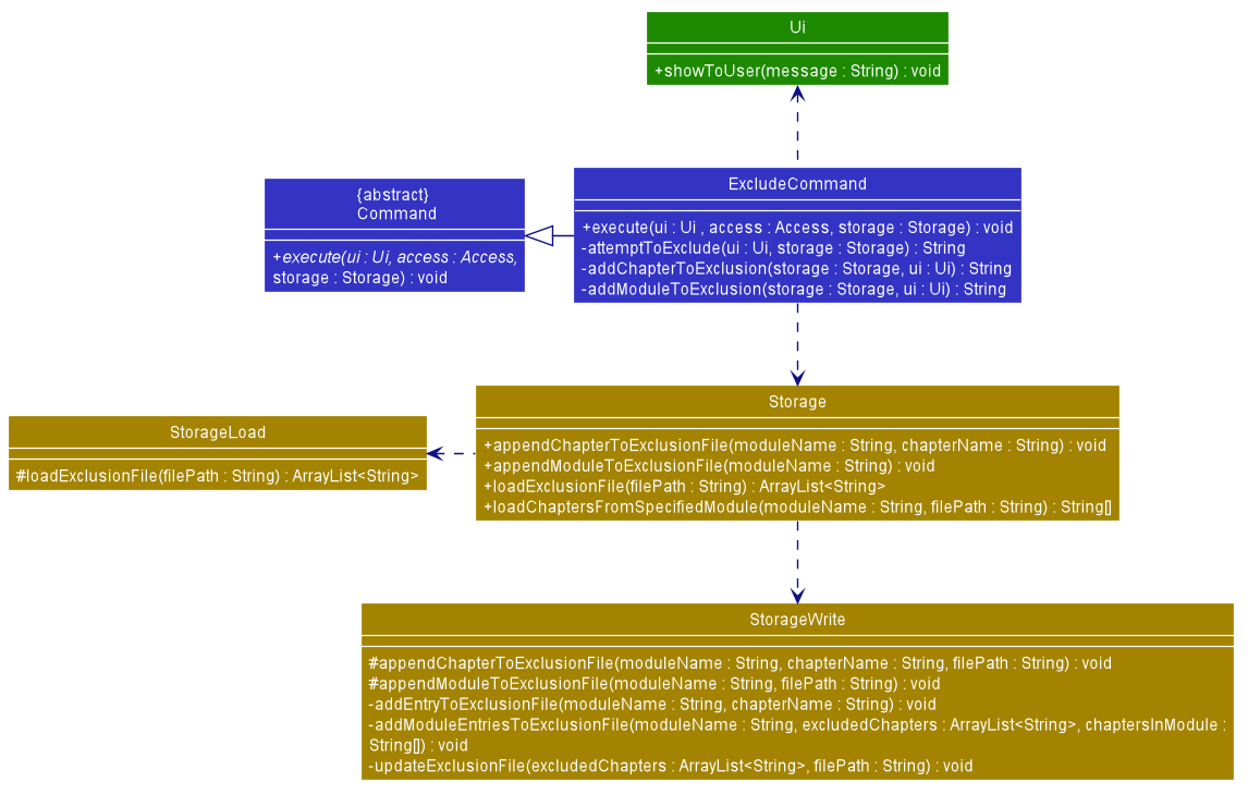 Class Diagram of Exclude