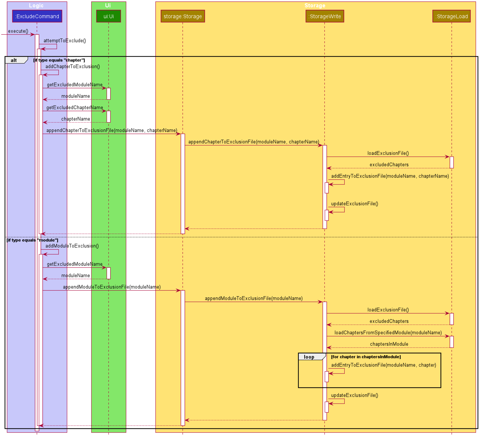 Sequence Diagram of the exclude command