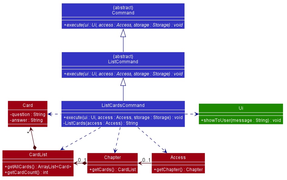 List Flashcards Class Diagram