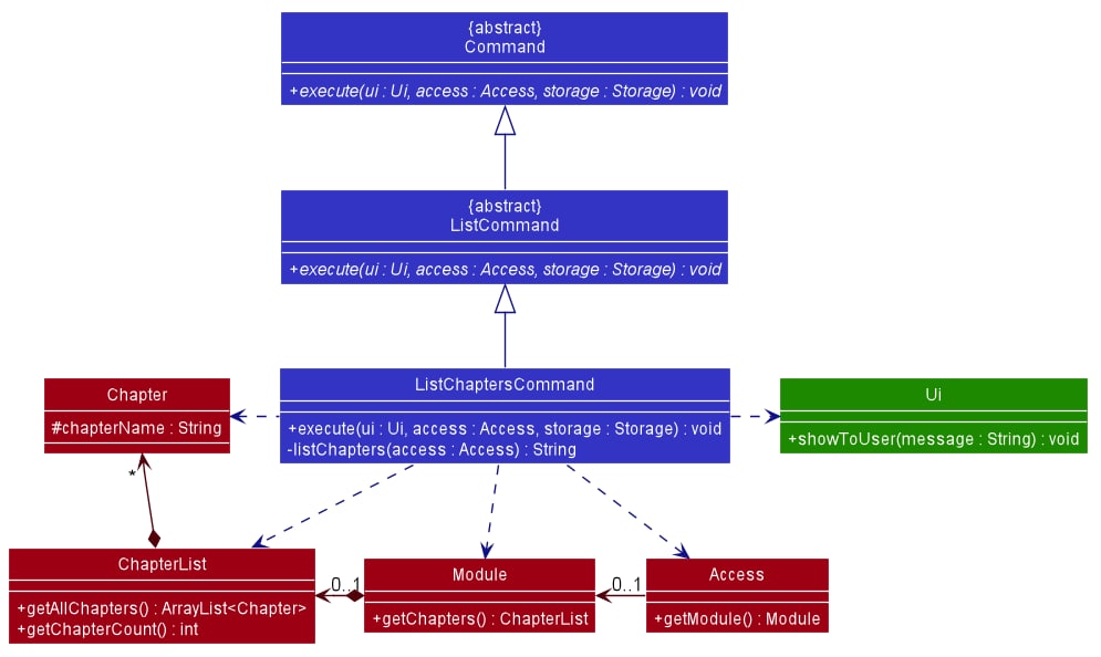 List Chapters Class Diagram