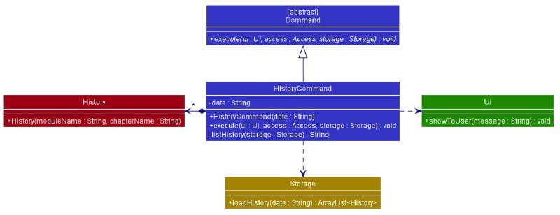 List Revision History Class Diagram