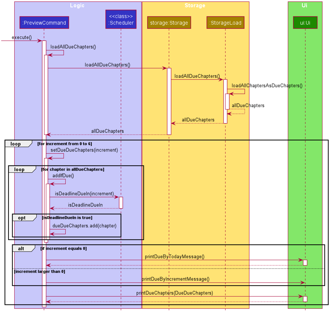 Sequence Diagram of the Preview Upcoming Dues Feature