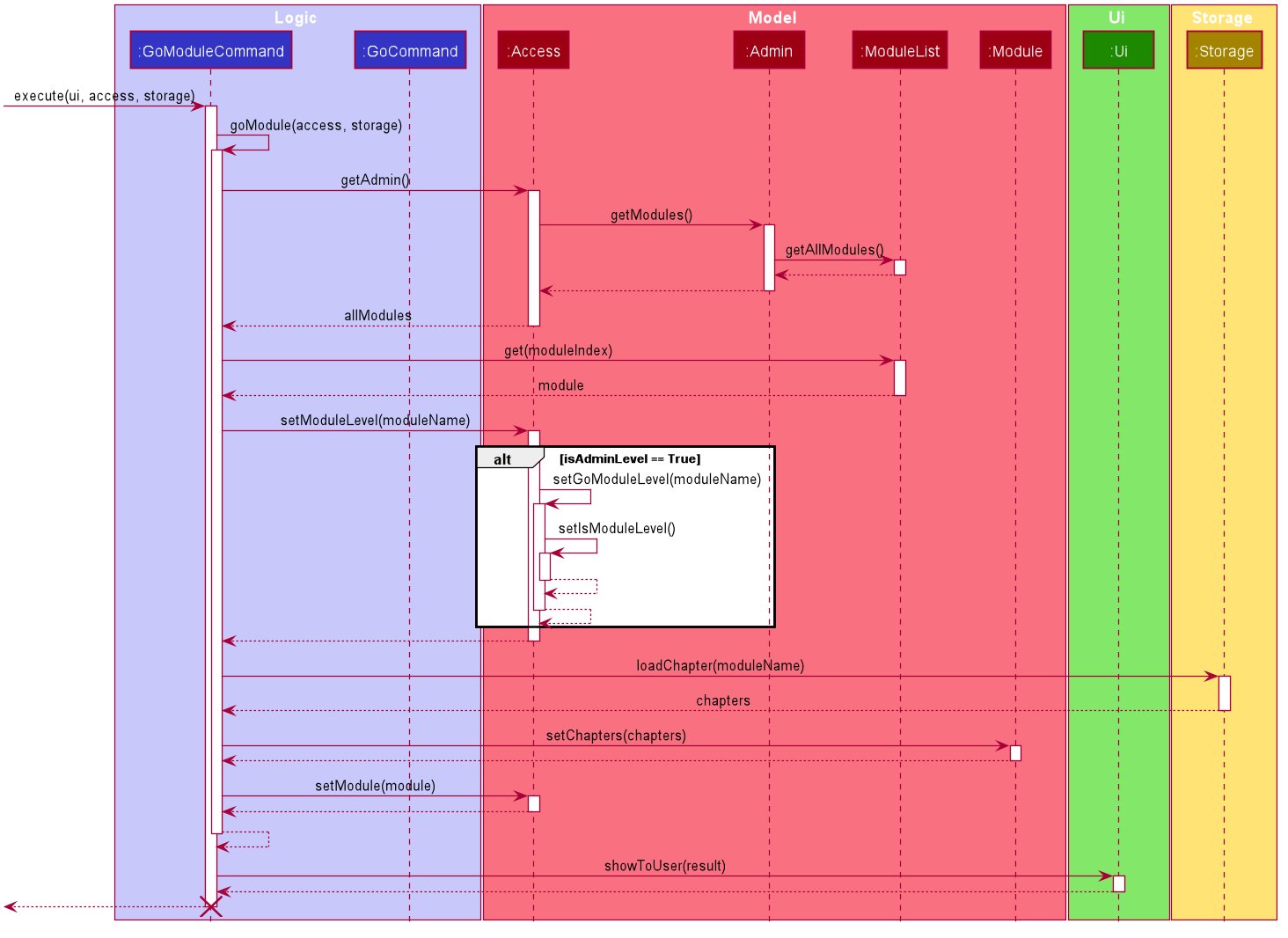 Sequence Diagram of add chapter command